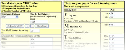 VDOT Calculator by runbayou.com