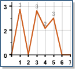 running graphs  and charts